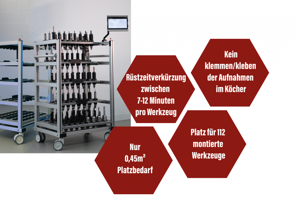 ToolConcept digital mit Software