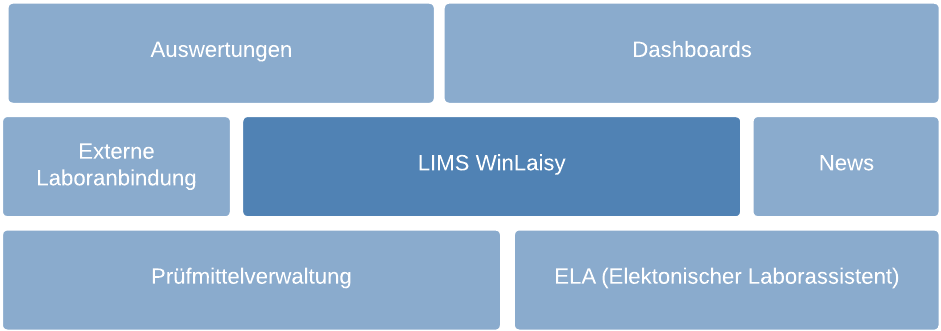 LIMS Module