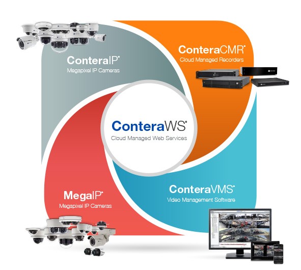 Contera – Total Video Solution