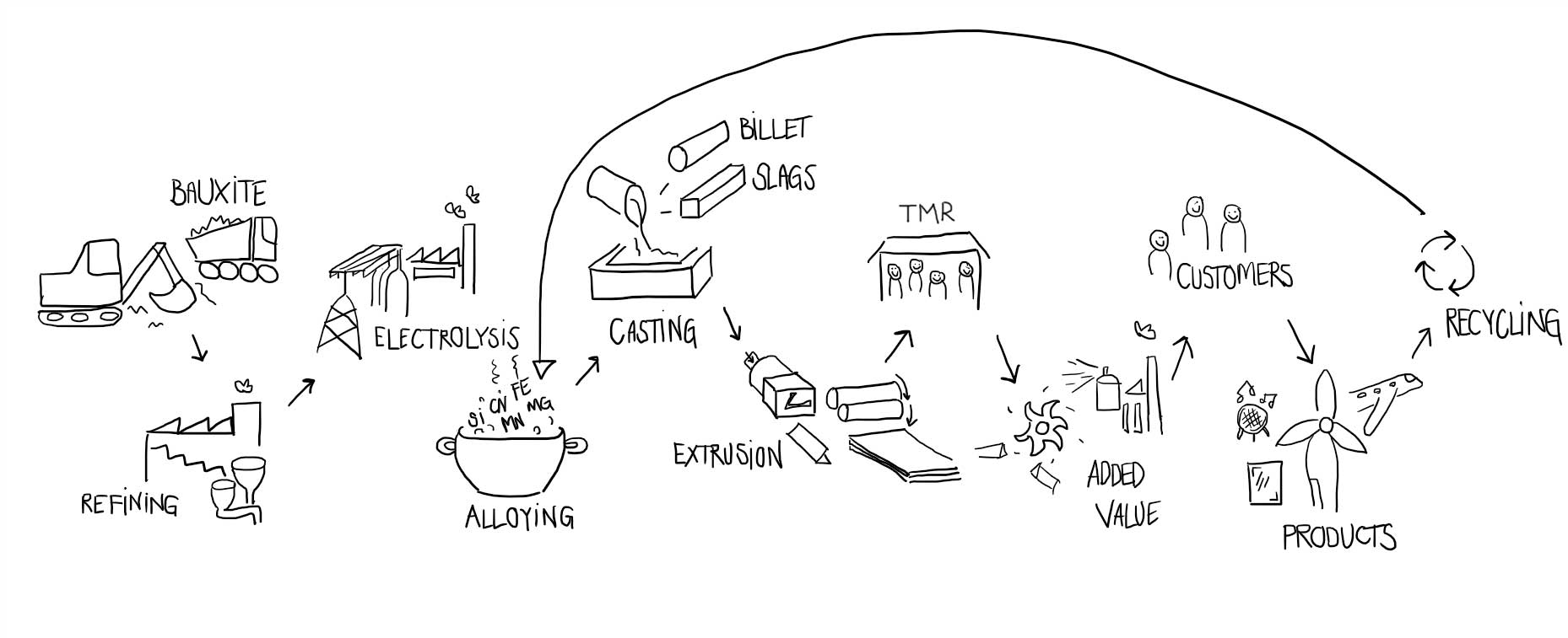 TMR Recycling – Fertigung