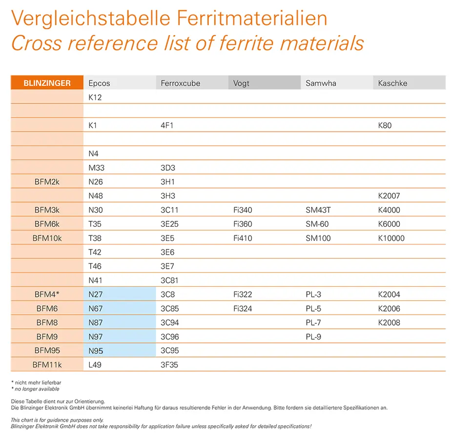 Vergleichstabelle Ferritmaterialien