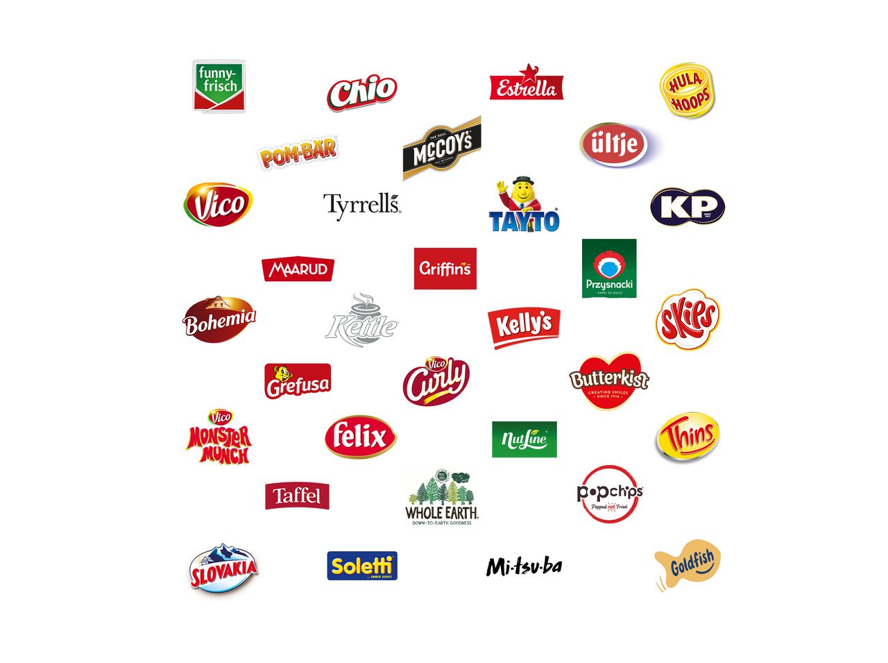 Markenportfolio der Intersnack Group