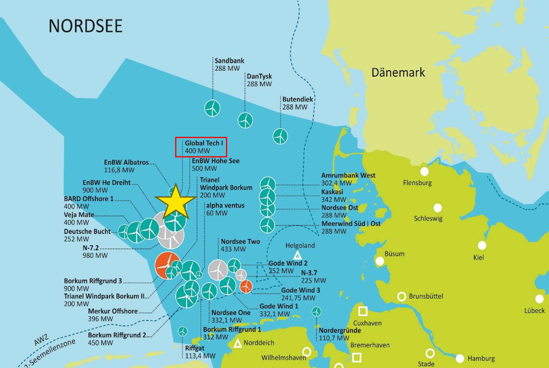 Offshore-Windprojekte in der deutschen Nordsee