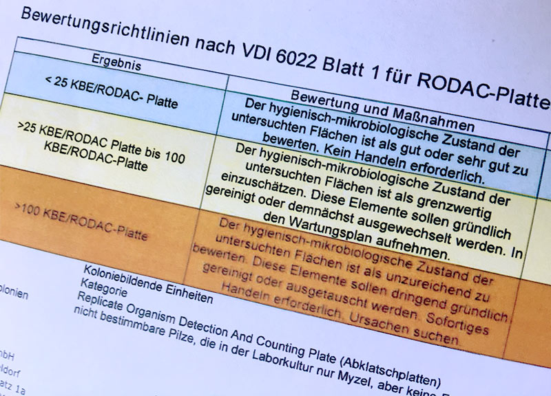 Hygieneinspektion – Auswertung der Proben