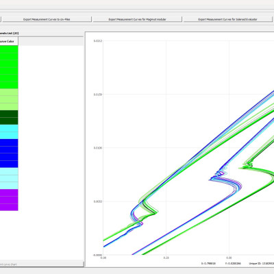 MagHyst® result explorer Software