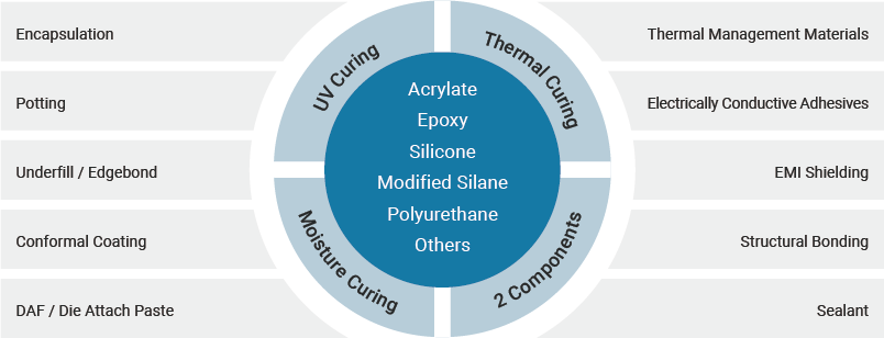 Produktübersicht