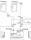 Planung von Behältern
