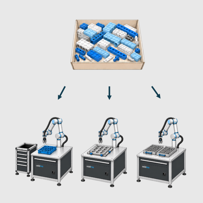 Roboterzelle aus dem addmo-Baukasten