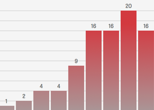 Zeit Online Data Visualization