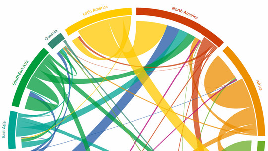 Global Migration