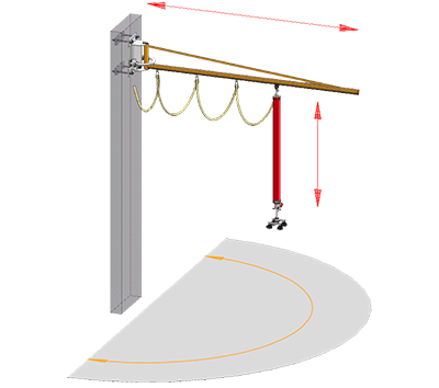 Wandschwenker