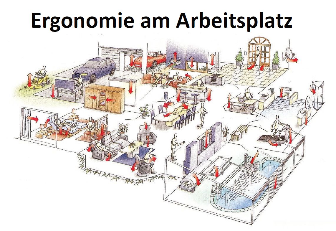 Ergonomie am Bildschirmarbeitsplatz