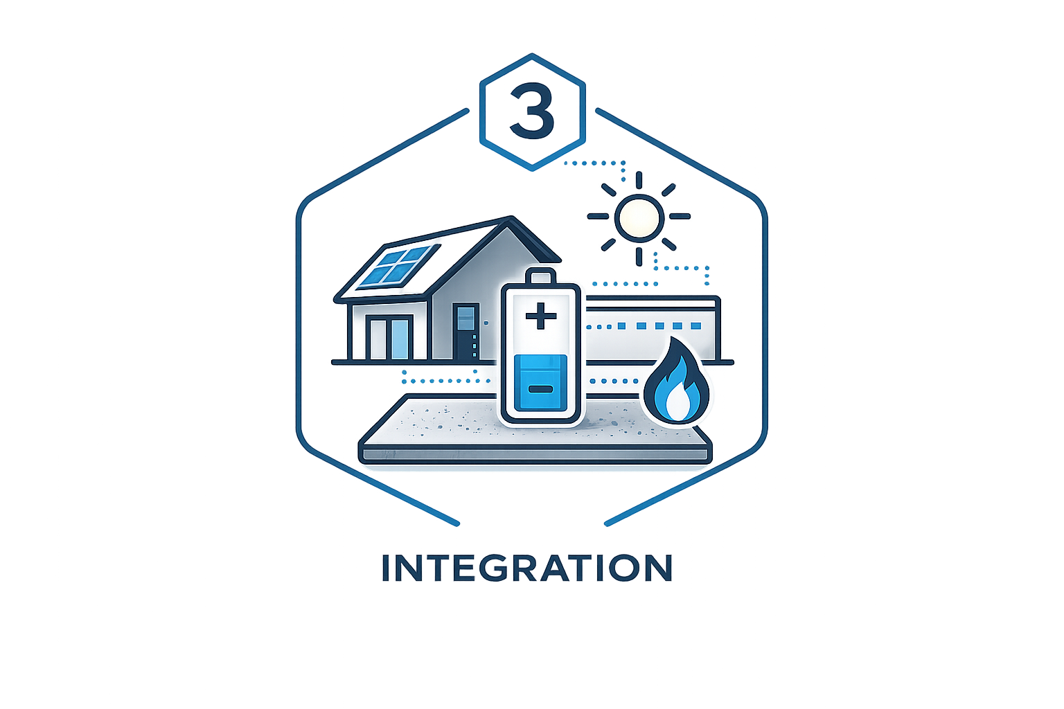 System integration