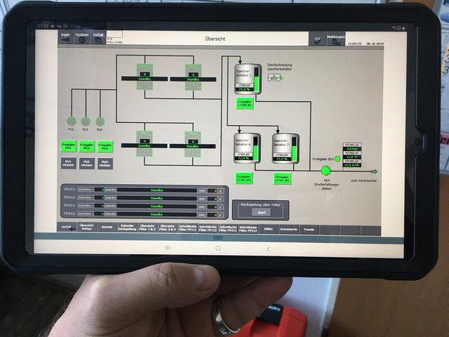 Digitale Anlagenüberwachung