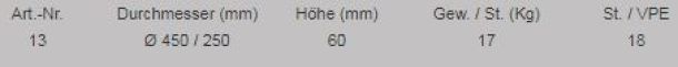 Auflageringe nach DIN 4034