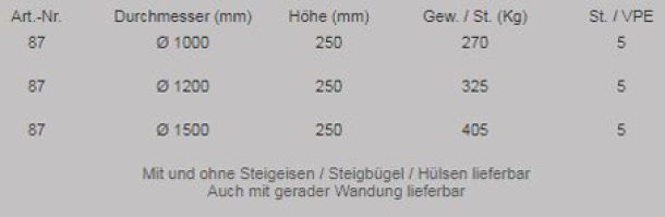 Trag- und Umrandungsplatten