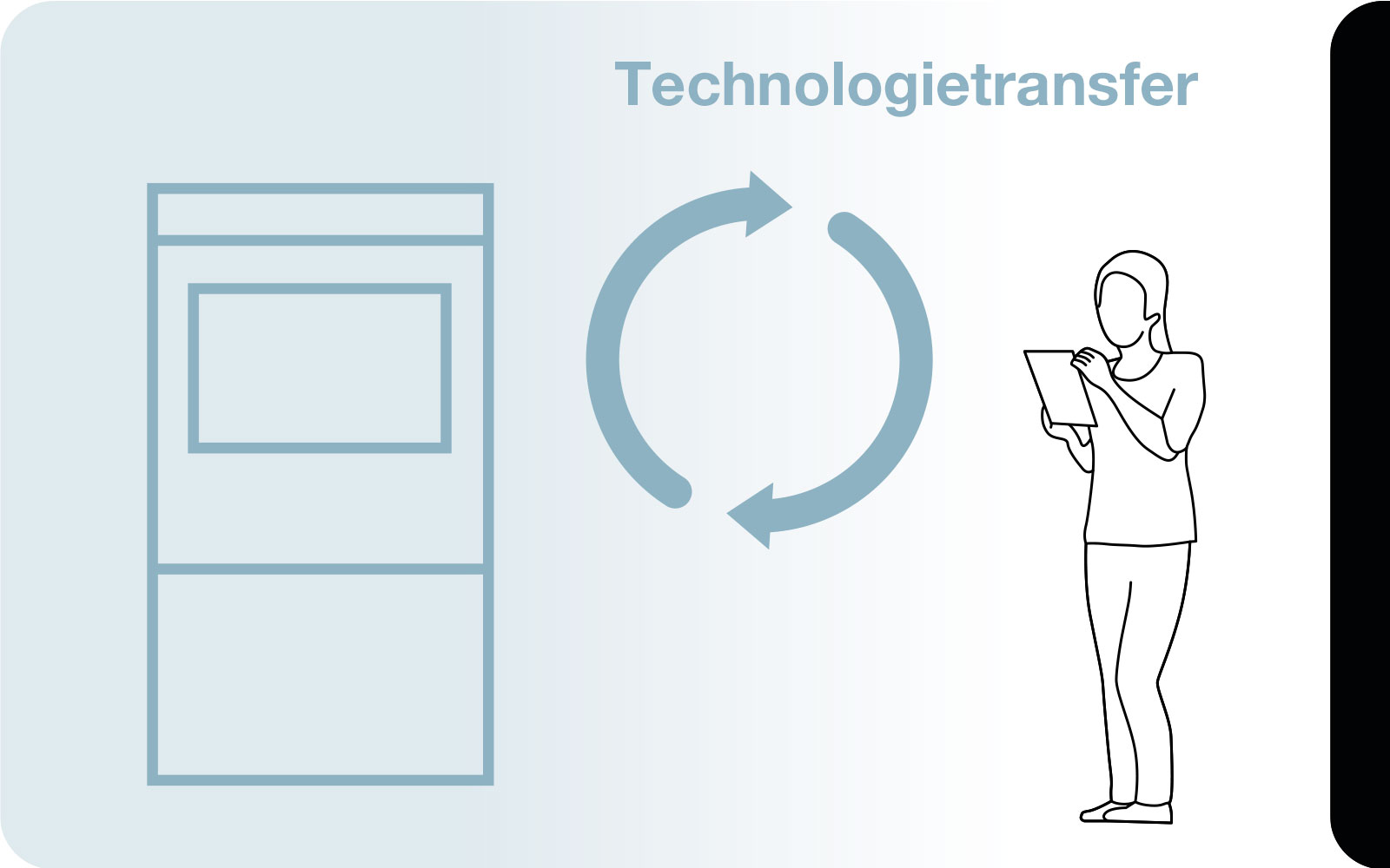 Technologietransfer
