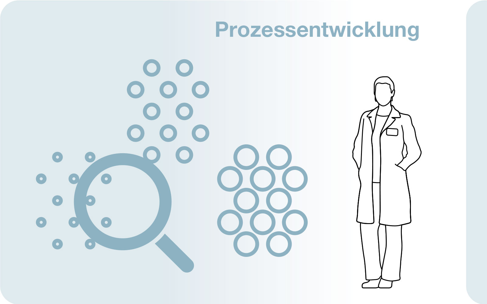 Prozessentwicklung