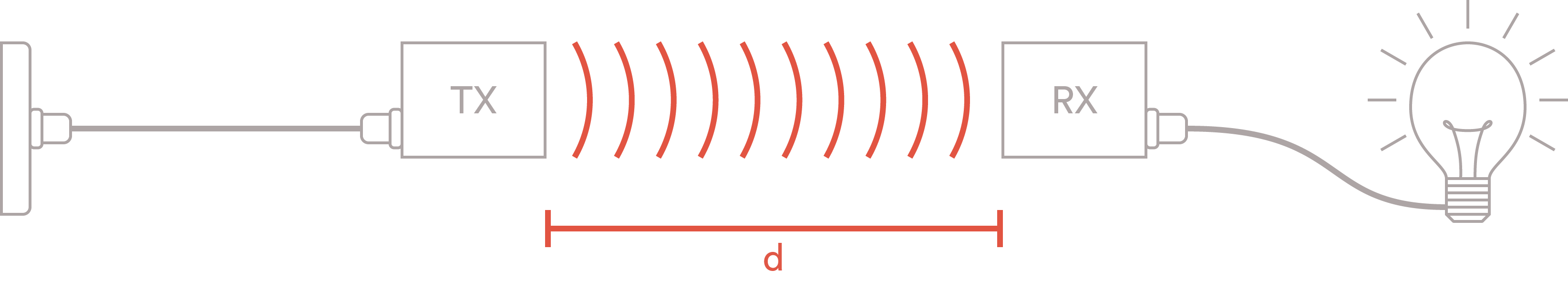 Systemaufbau
