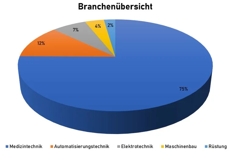 Ultraschallgeschweißtes Kunststoffbauteil
