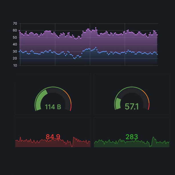Monitoring und Reporting