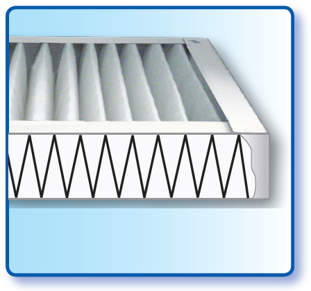 Z-Line Filter