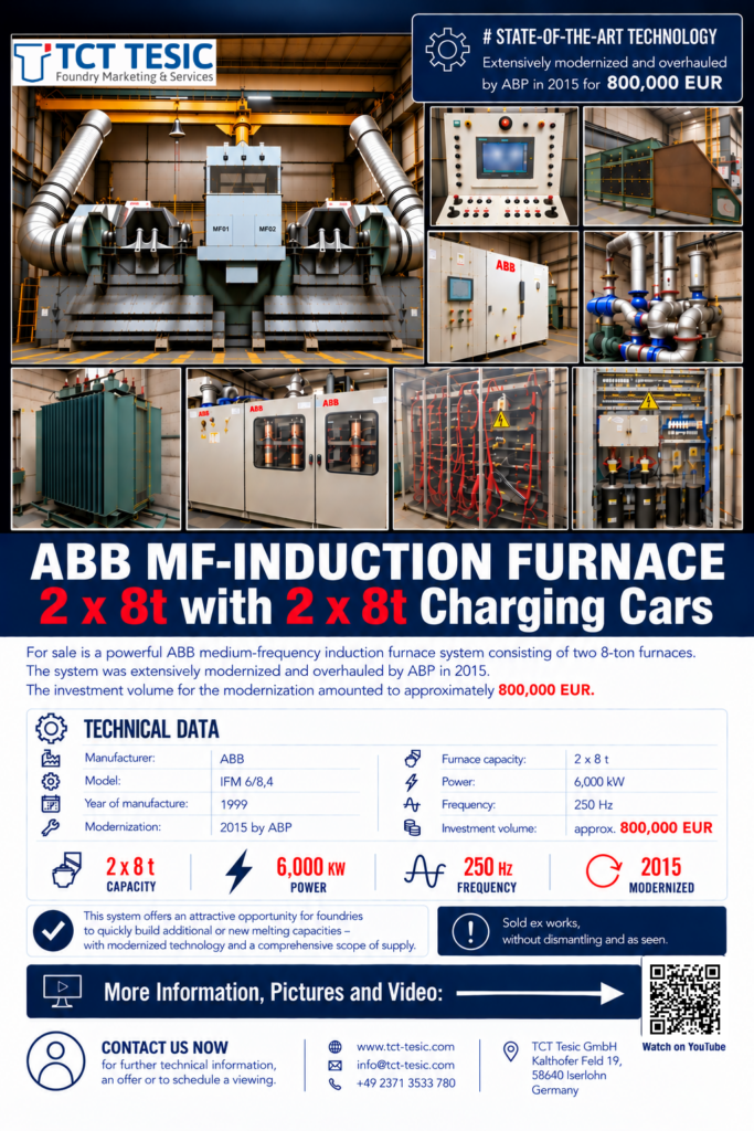 ABB MF-Induktionsofen