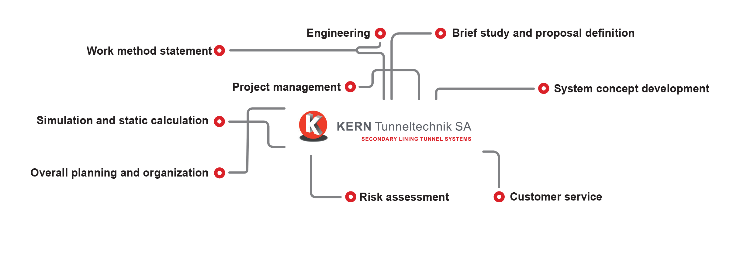 K-ONE – Automatisiertes Betongießsystem