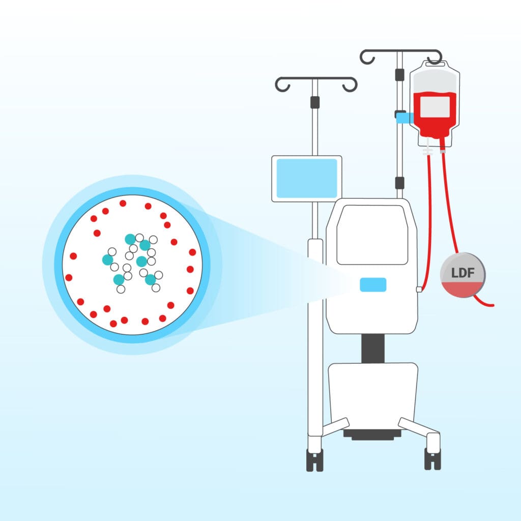 CATUVAB®-Filtration