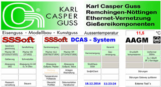 Casper 4.0 – vernetzte Produktion