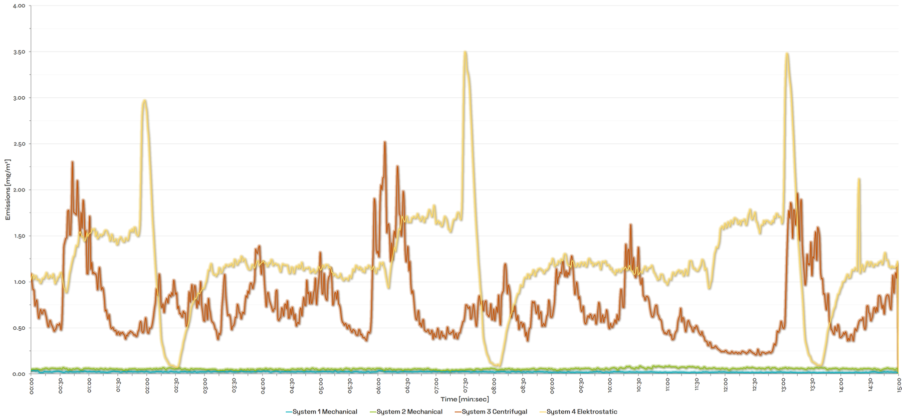 FILTRACHECK: Analyse des Messverlaufs