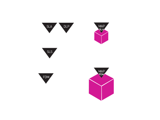 MAP™-Technologie Prinzip