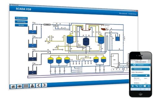 SCADA-Steuerungssystem