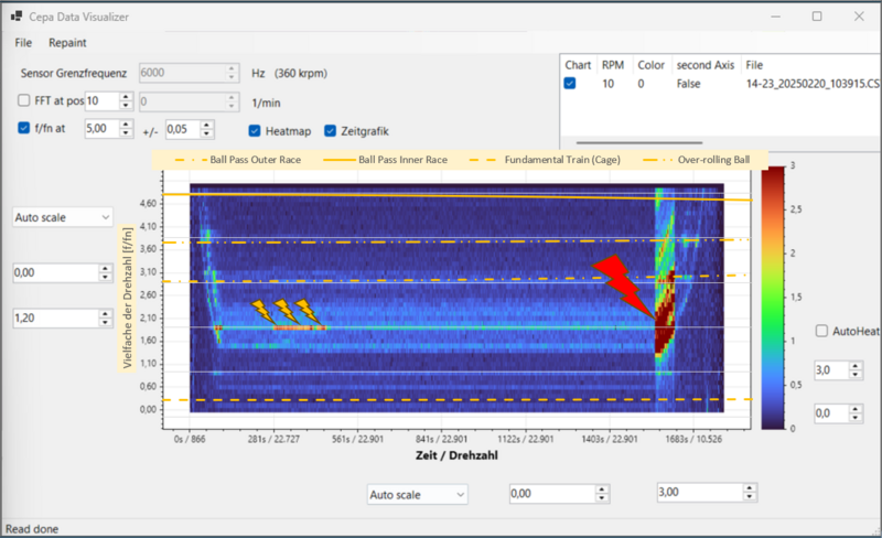 Früherkennung durch Datenanalyse (Condition Monitoring)