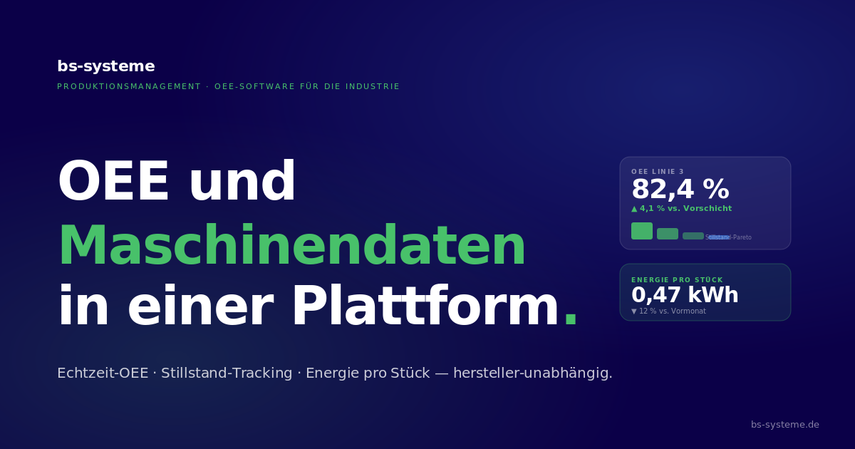 eco2lot-Plattform: Produktion & OEE