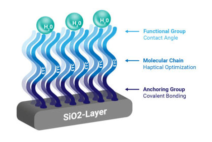 ETC-Nanoschicht auf SiO2-Layer