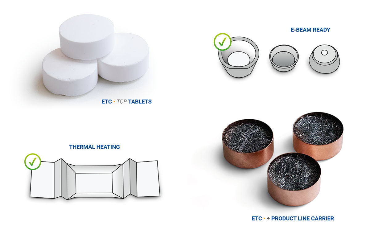 Handhabung hydrophober Materialien
