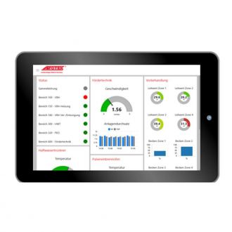 Automation and digital solutions: dashboards, robots, digital twin