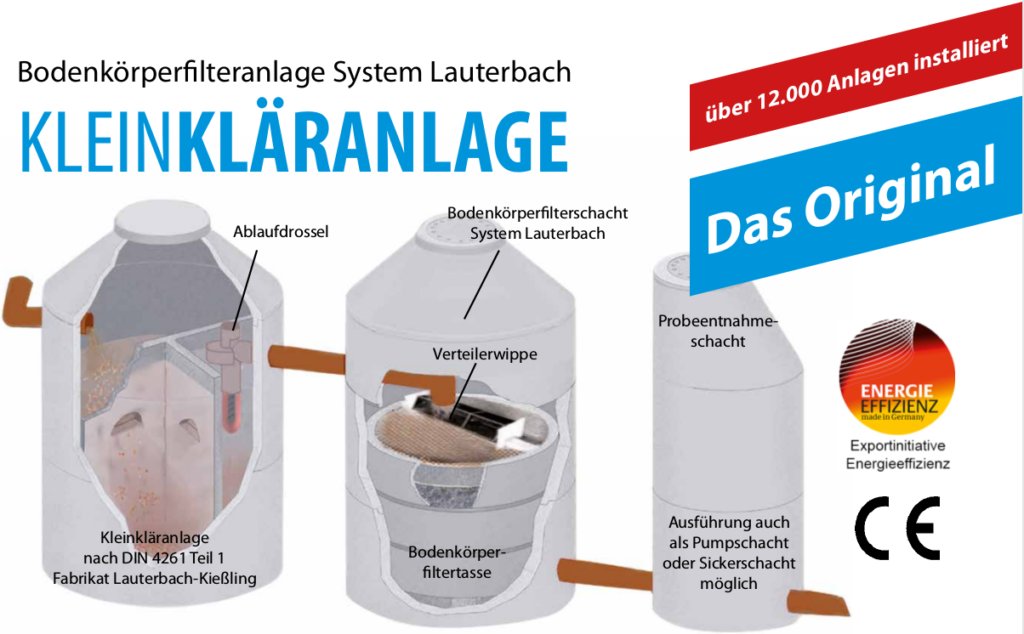 Funktionsweise der Bodenkörperfilteranlage
