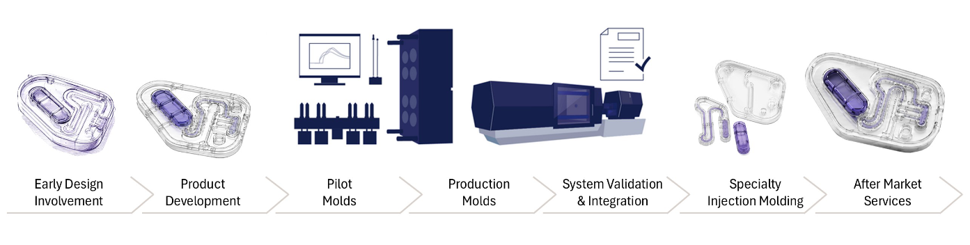 SPECTRIX Molding Solutions – Fertigungsbereich