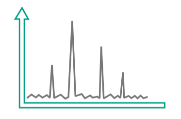 Lösungsübersicht Signal Acquisition
