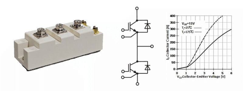 IGBT-Module (NAINA)