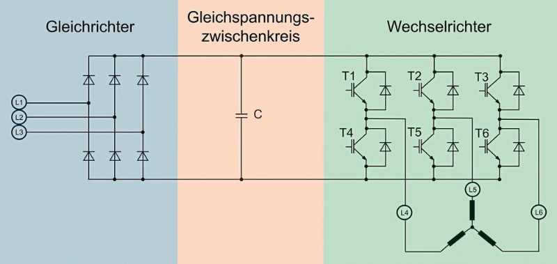 Konverter für DC-Grids (QUEROM)