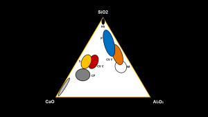 Clay Calcining Technologies