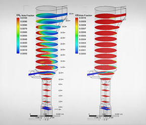 CFD-Modellierung
