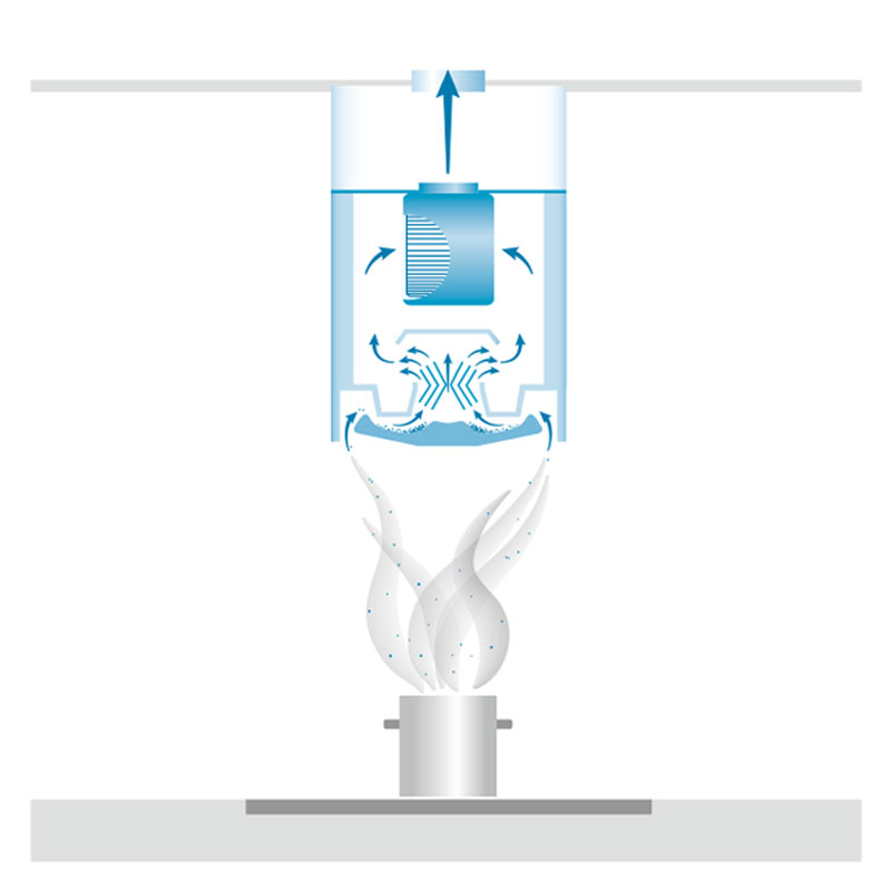 Technologie: Fettfiltration