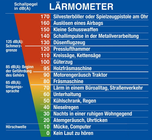 Individueller Gehörschutz