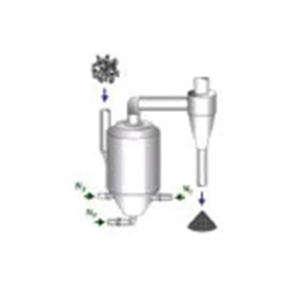 Jet Milling