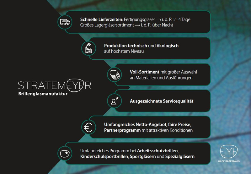Produktschaubild