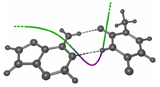Mechanismusanalyse chemischer Reaktionen